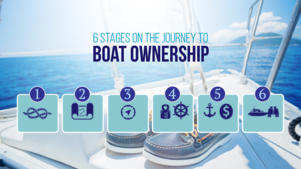 6 Stages on the Journey to Boat Ownership